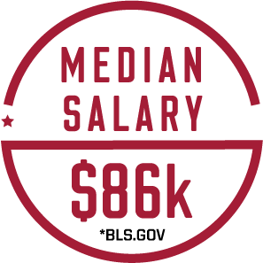 median salary: $86k (bls.gov)