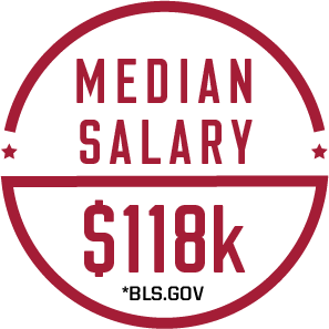 median salary: 118k (bls.gov)