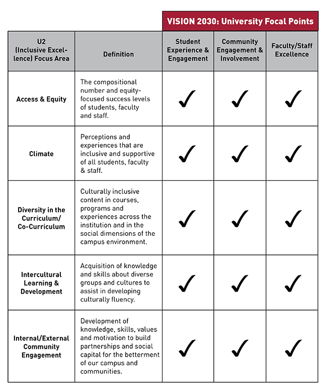 Inclusive Excellence At UIndy - University Of Indianapolis