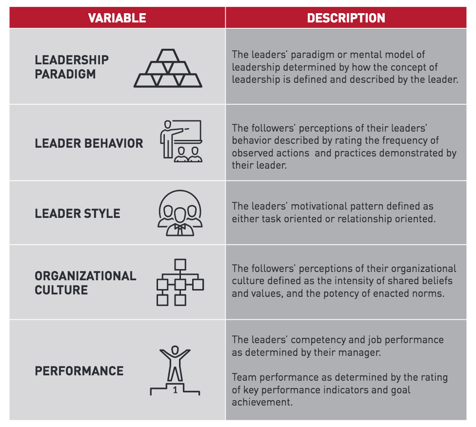 Research Design - University of Indianapolis